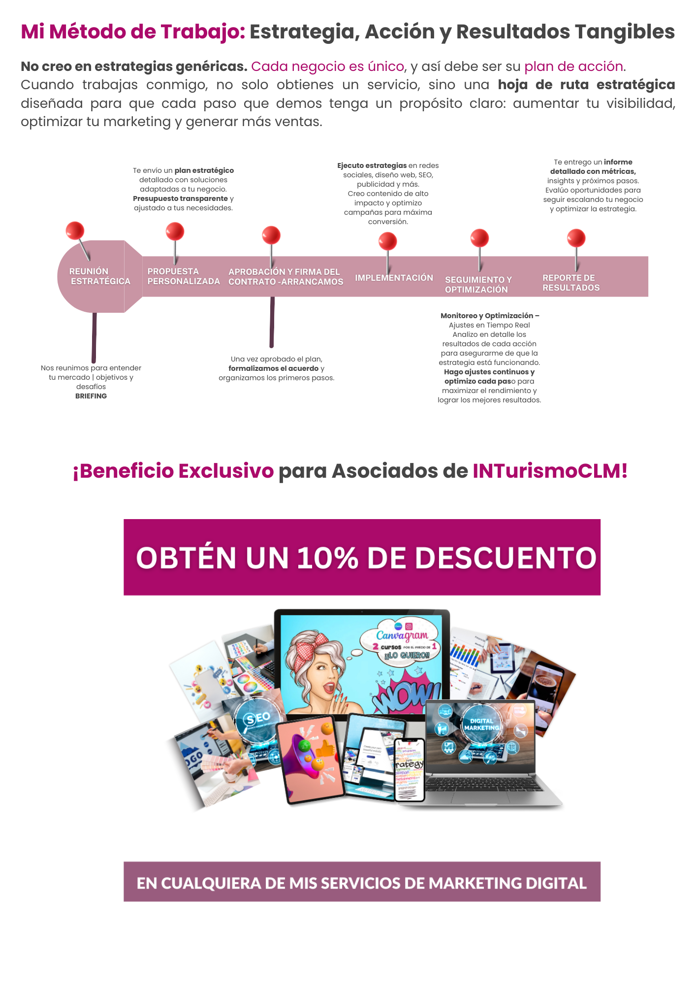 Marketing Digital ~ Servicios InturismoCLM